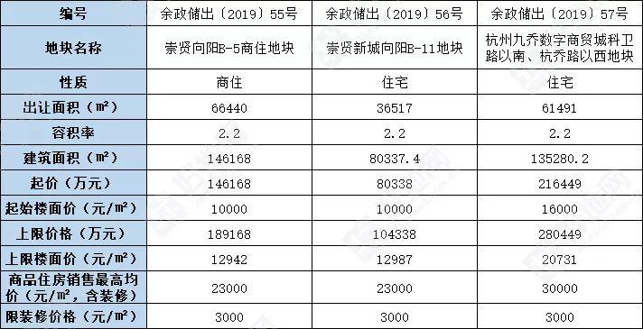 祥生集团最新拿地动态，开启未来发展新篇章