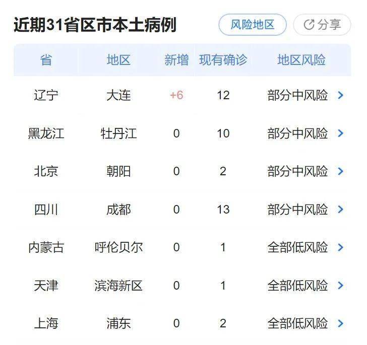 吉林疫情最新数据更新消息速递