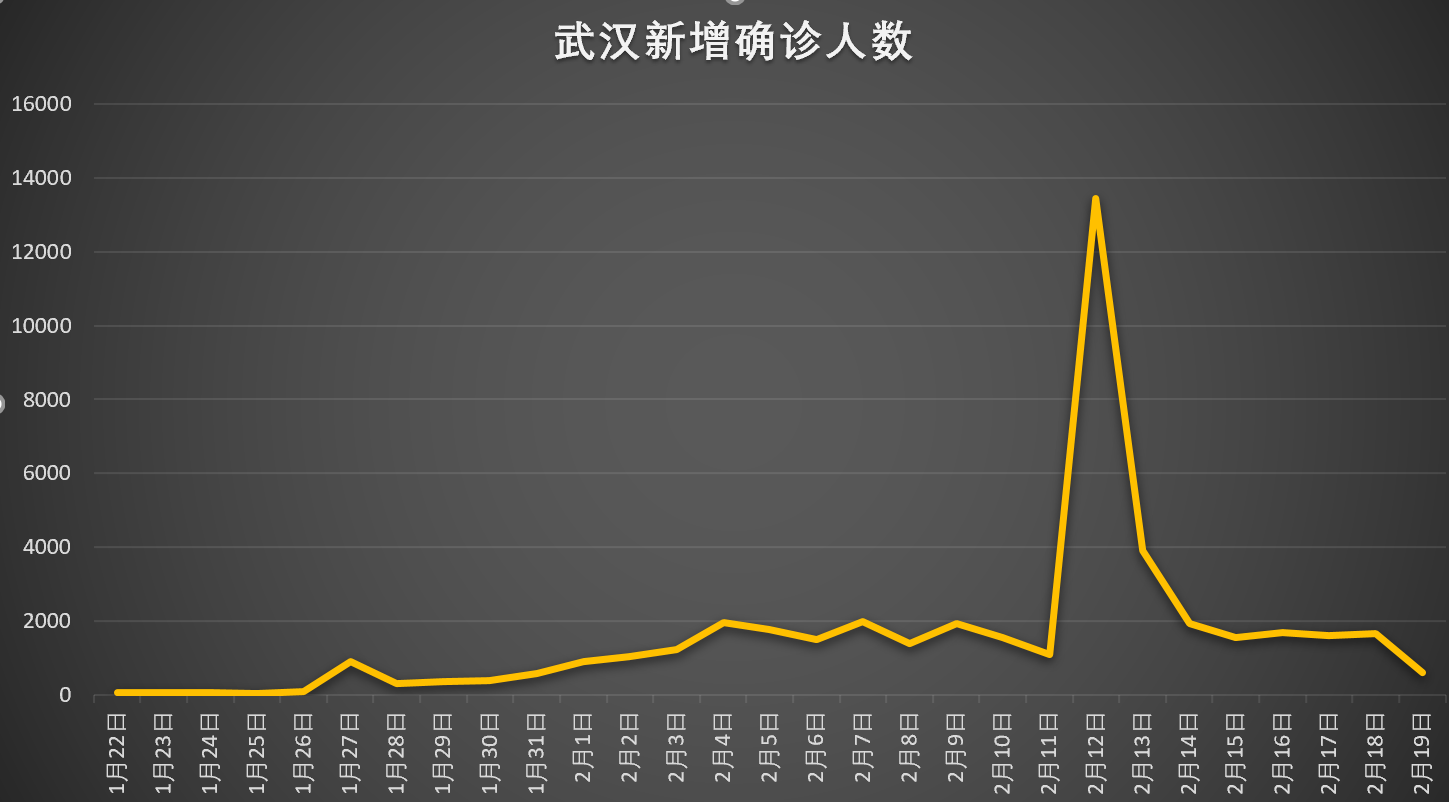 武汉疫情最新动态，挑战与希望并存