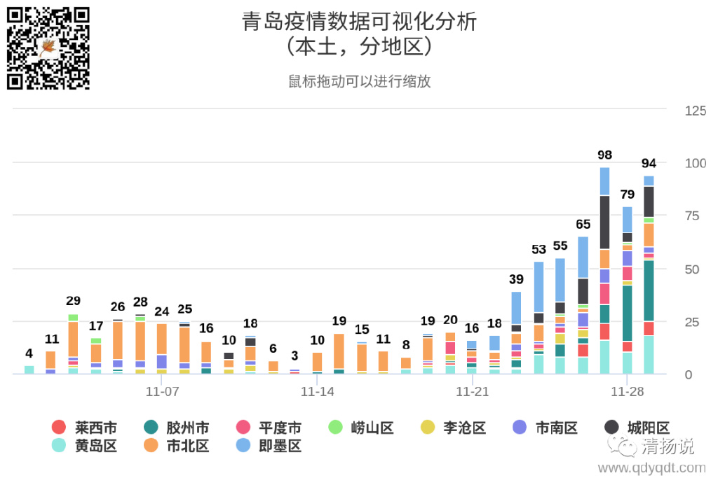 青岛疫情最新状况更新报告