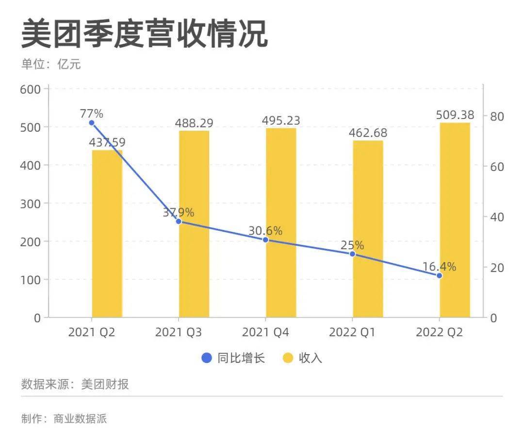 美团竞争态势深度剖析