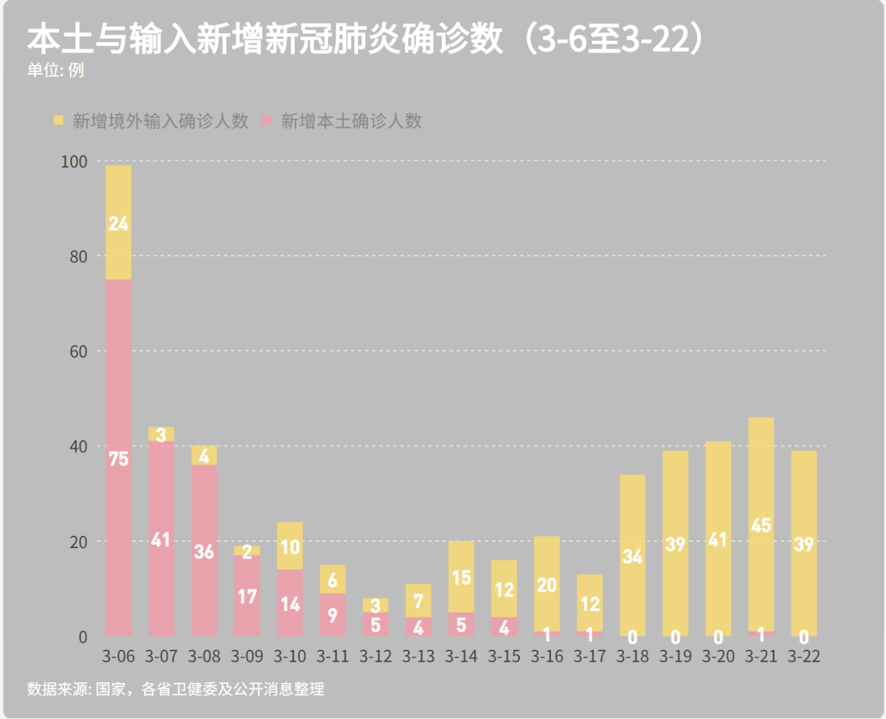 中国新冠肺炎最新数据报告发布