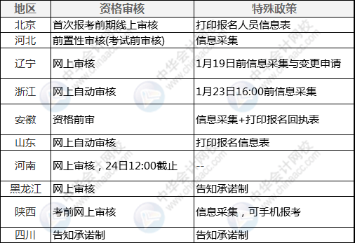 初级报名资格详解，最新报名资格概览