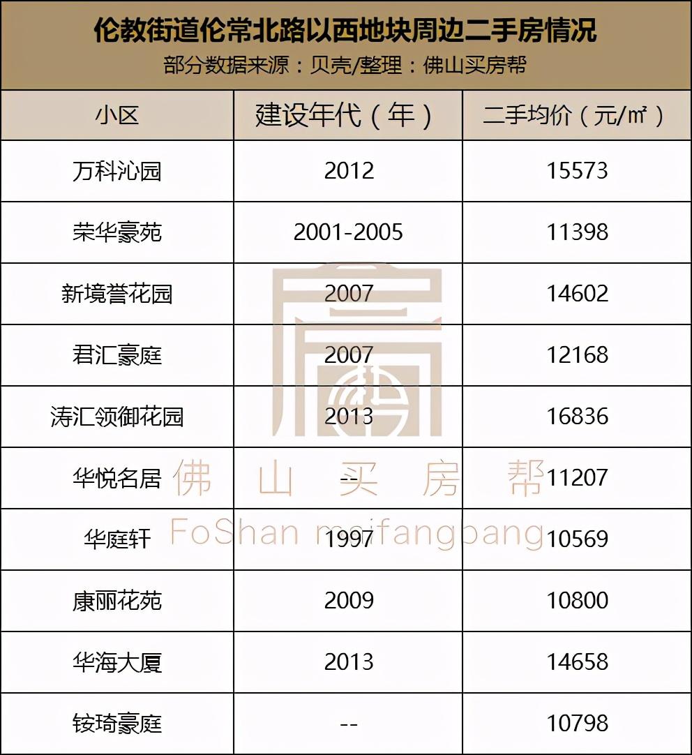 伦教时代印记全新解读，历史印记与现代演绎的融合