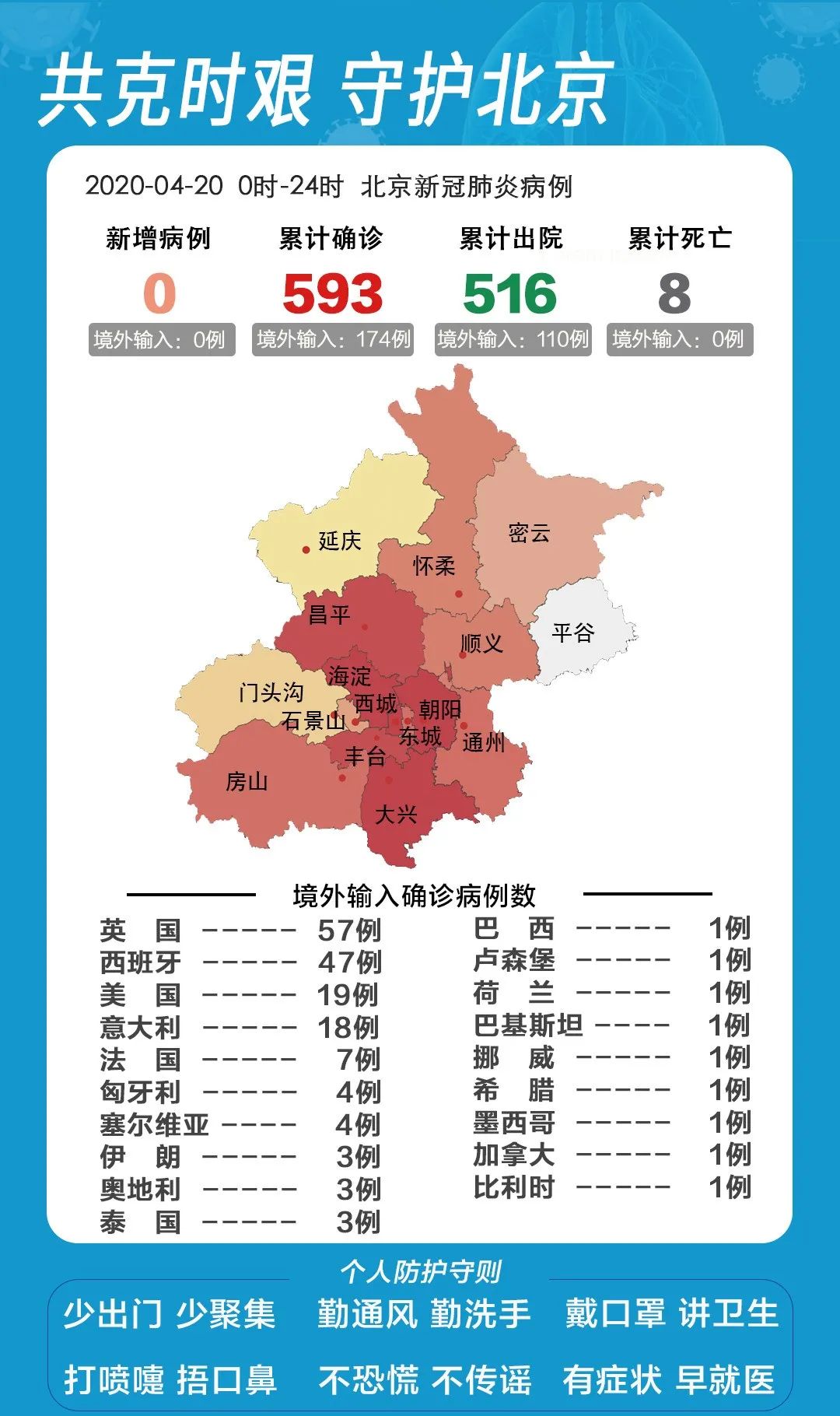 北京最新疫情概况