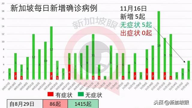 新加坡疫情最新通报，全面应对与积极进展的态势