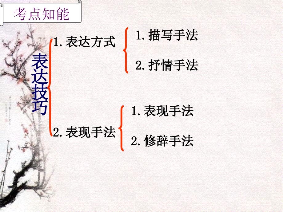 重塑语言力量，最新表达方法探索