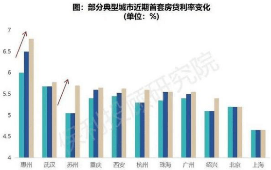 厦门最新购房利率详解，购房者必读的重要信息