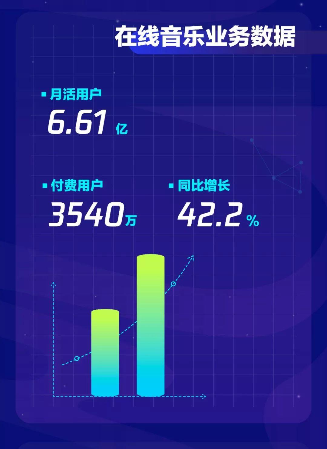 国外市场Q3最新趋势报告分析