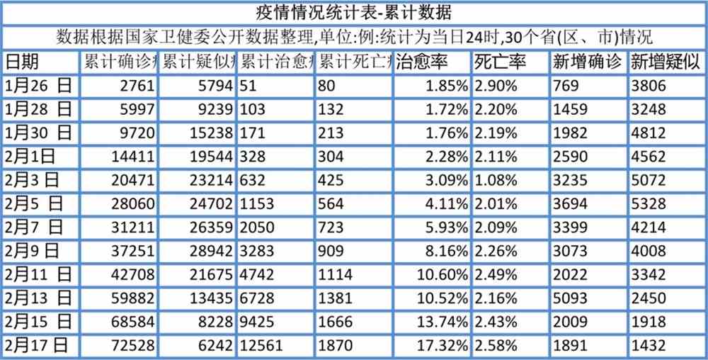 中国疫情最新数据深度解析报告