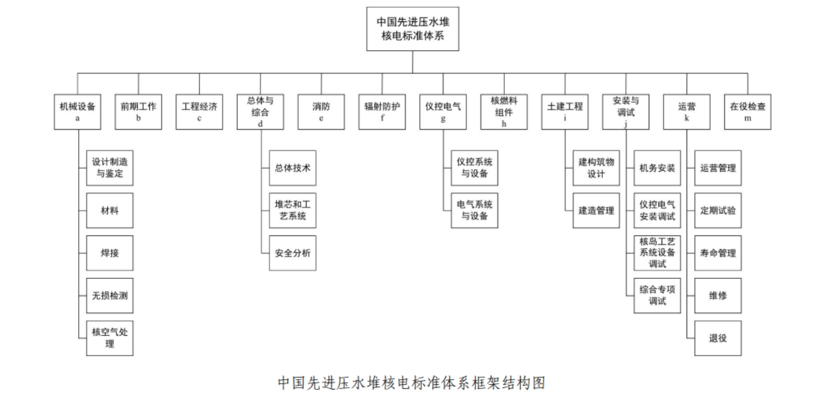 我国最新标准体系概述与发展趋势分析