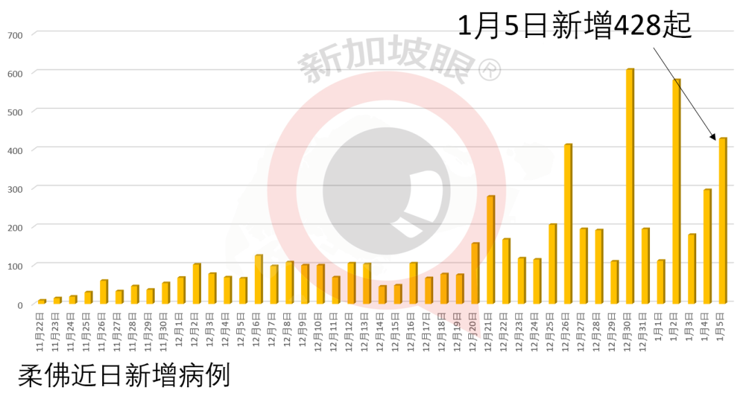 新加坡最新新冠疫情概况及应对策略