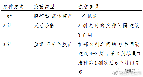 疫苗研发最新进展，接种进展、挑战与未来展望通报摘要