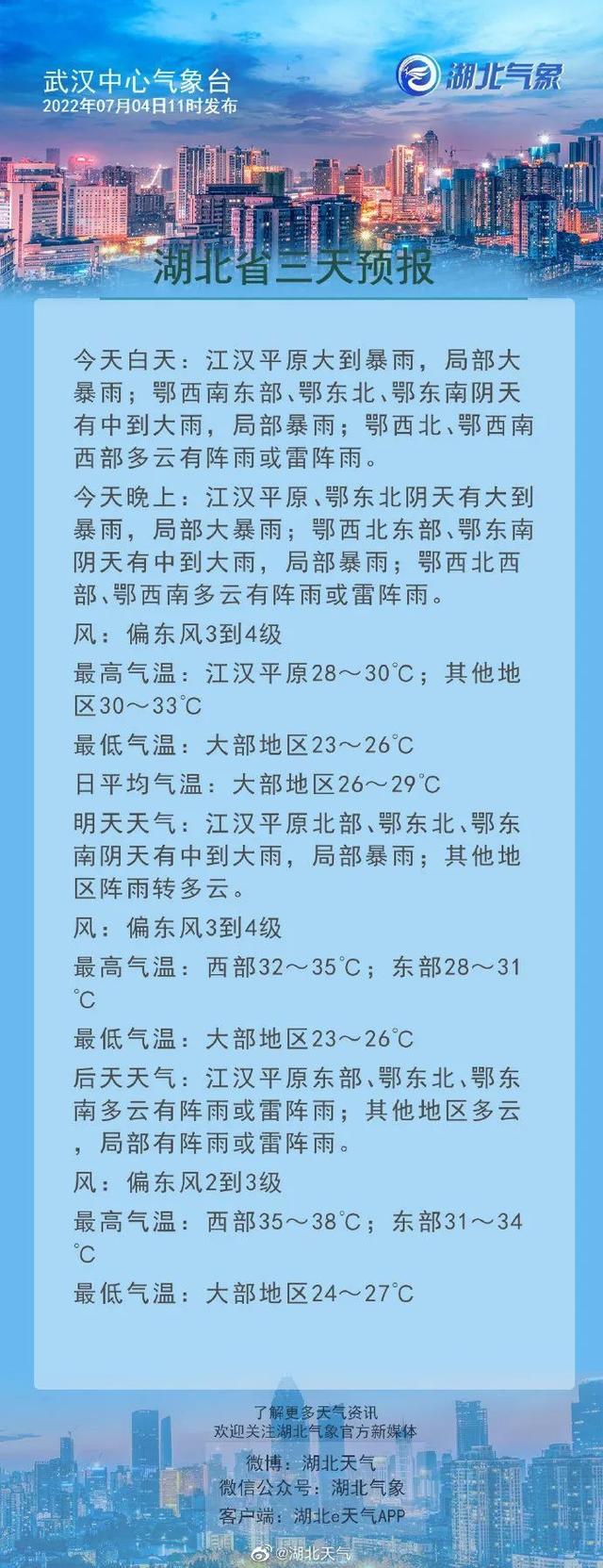 湖北荆州暴雨预警最新动态解析