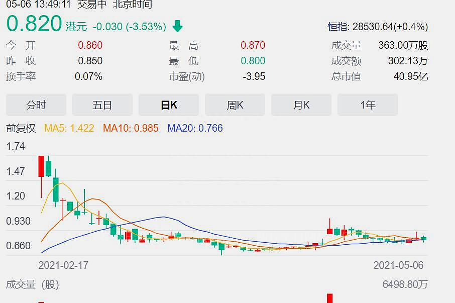 凤凰金融最新信息深度解读