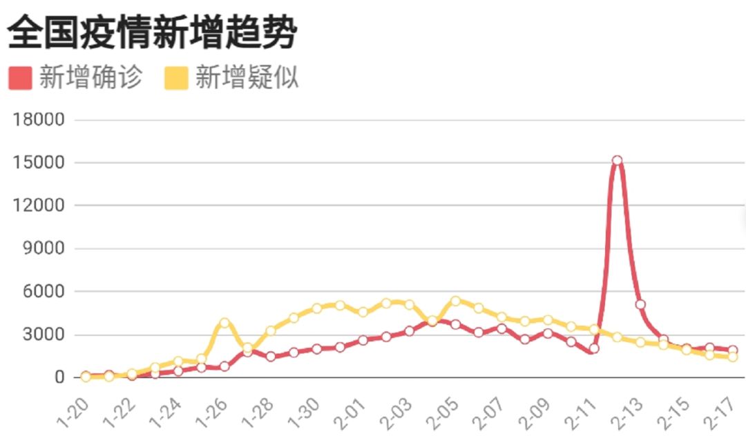 新冠病毒疫情最新动态分析报告