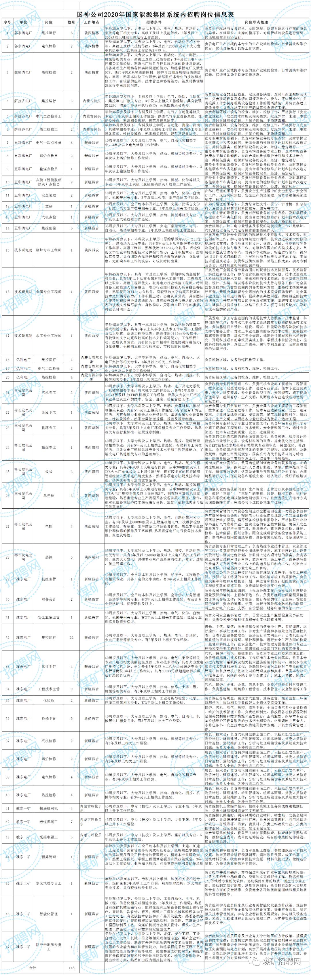 国能最新招聘动态，探寻能源领域精英人才之旅