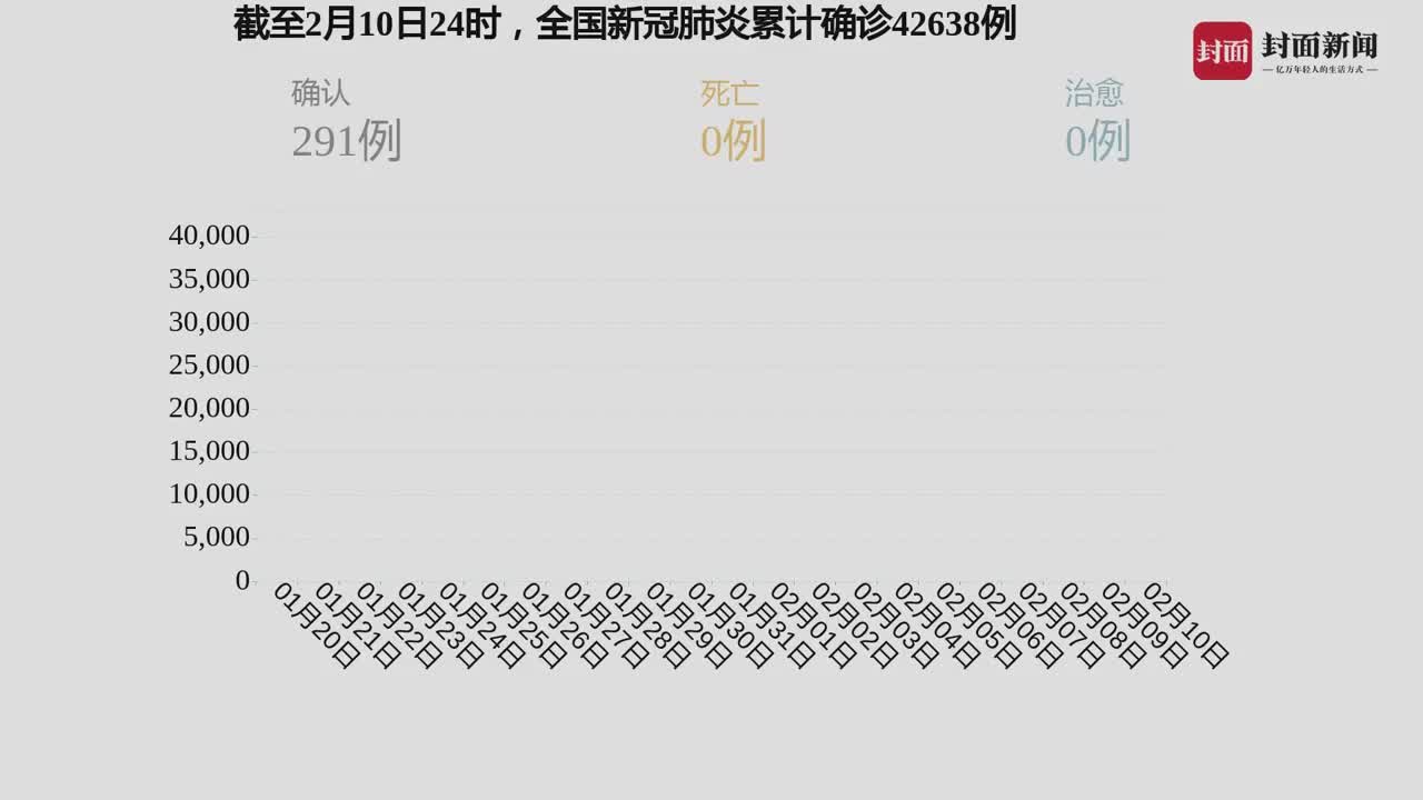 加拿大疫情最新数据分析报告发布