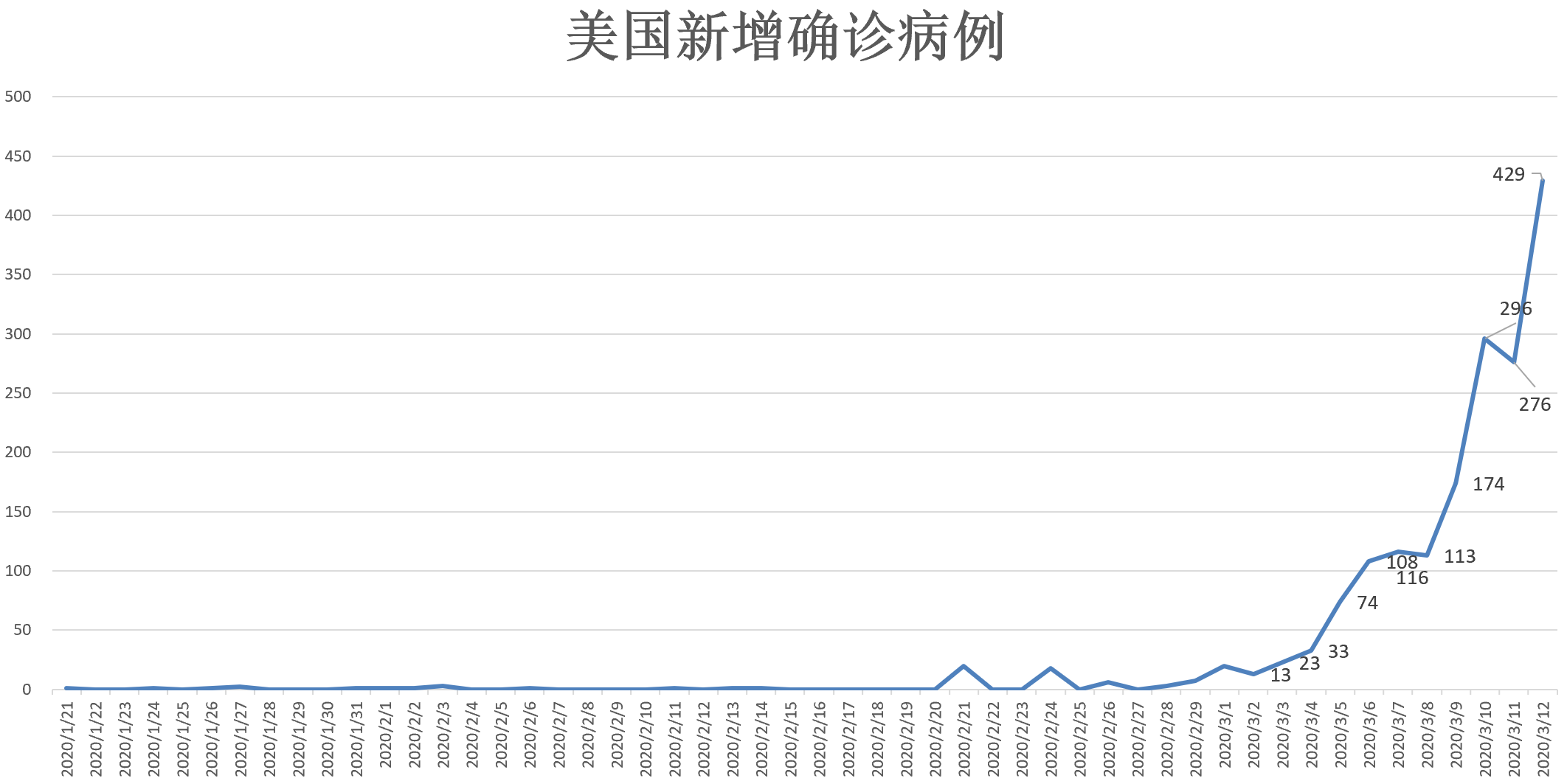 美圆疫情最新进展