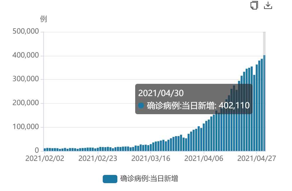 中印疫情最新数据及其影响深度解析