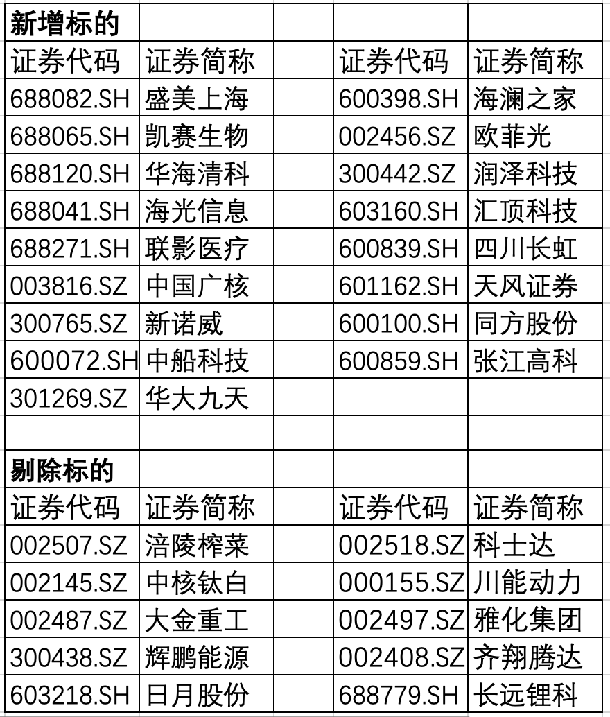 最新纳入指数个股市场动态及投资机会解析