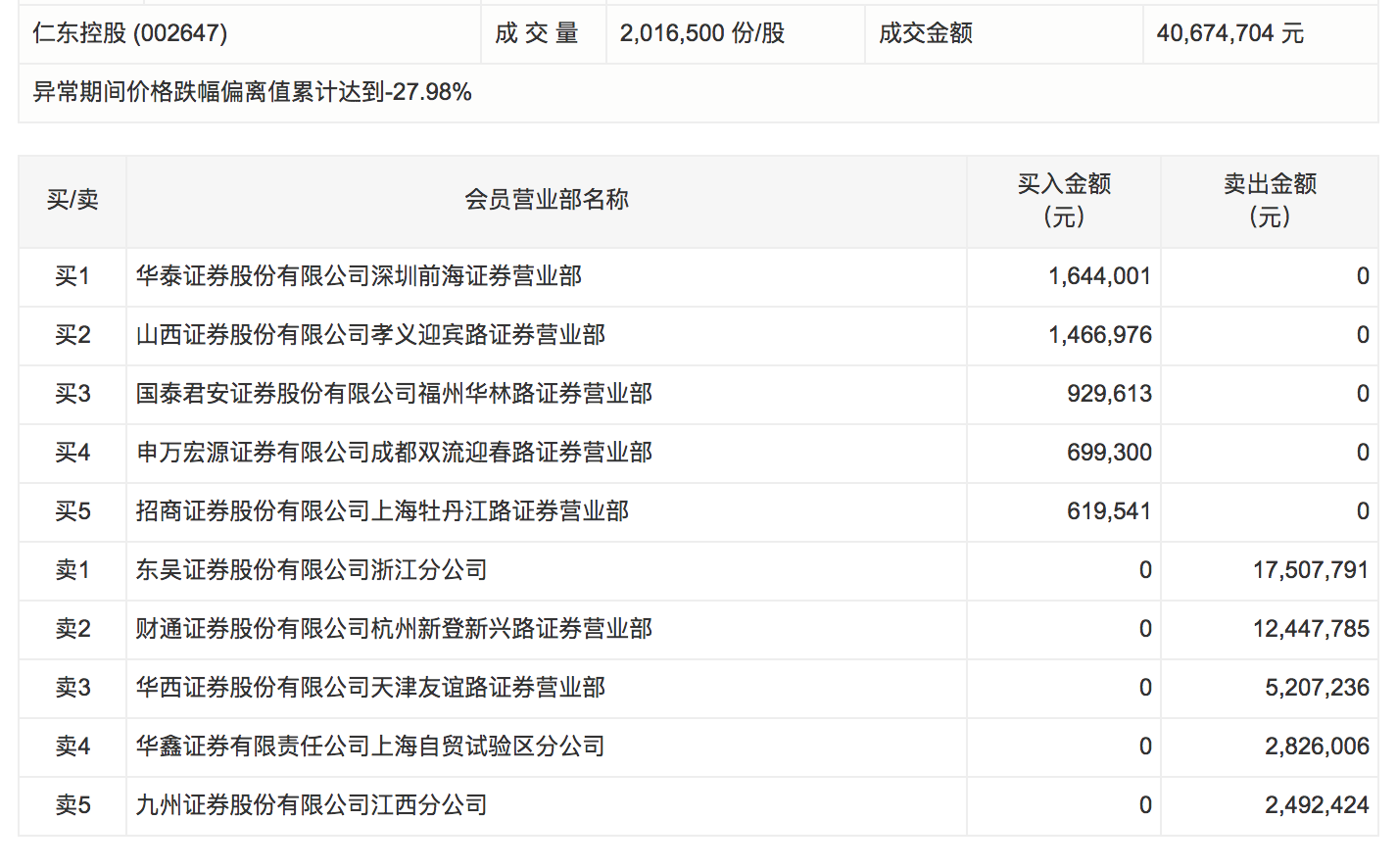 仁东控股跌停深度探究，最新动态分析报告