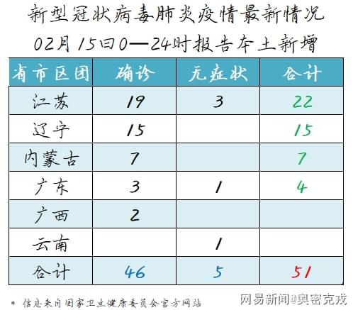 全球肺炎疫情最新报告，抗击疫情的新进展与挑战扫描