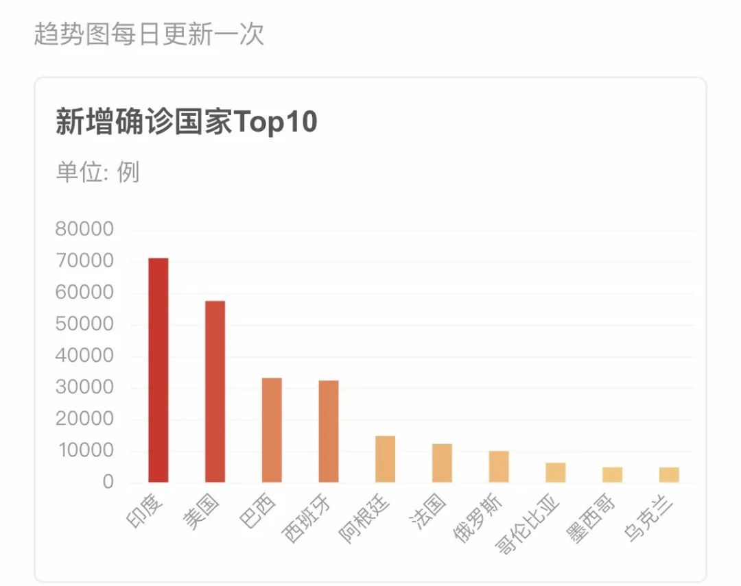 最新数据统计下的疫情观察及应对策略