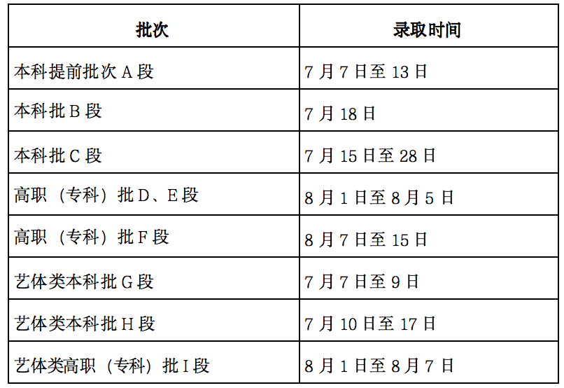 甘肃高考录取时间解析及注意事项