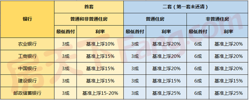 贷款利率与最新房贷利率全面解析