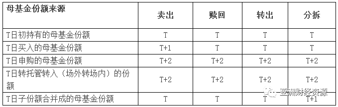 分级指数基金新规重塑市场格局与投资者行为模式