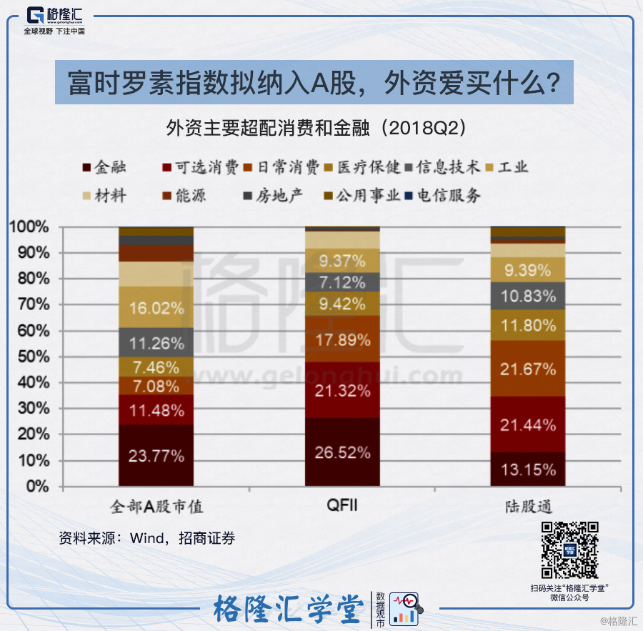 富时罗素最新纳入，全球资本市场动态及影响概览