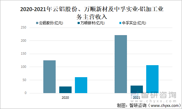 云铝股份最新发展状况解析