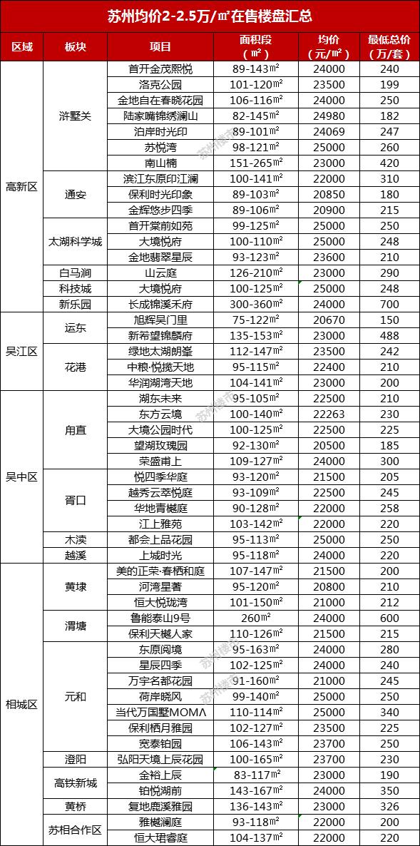 泛应用 第31页