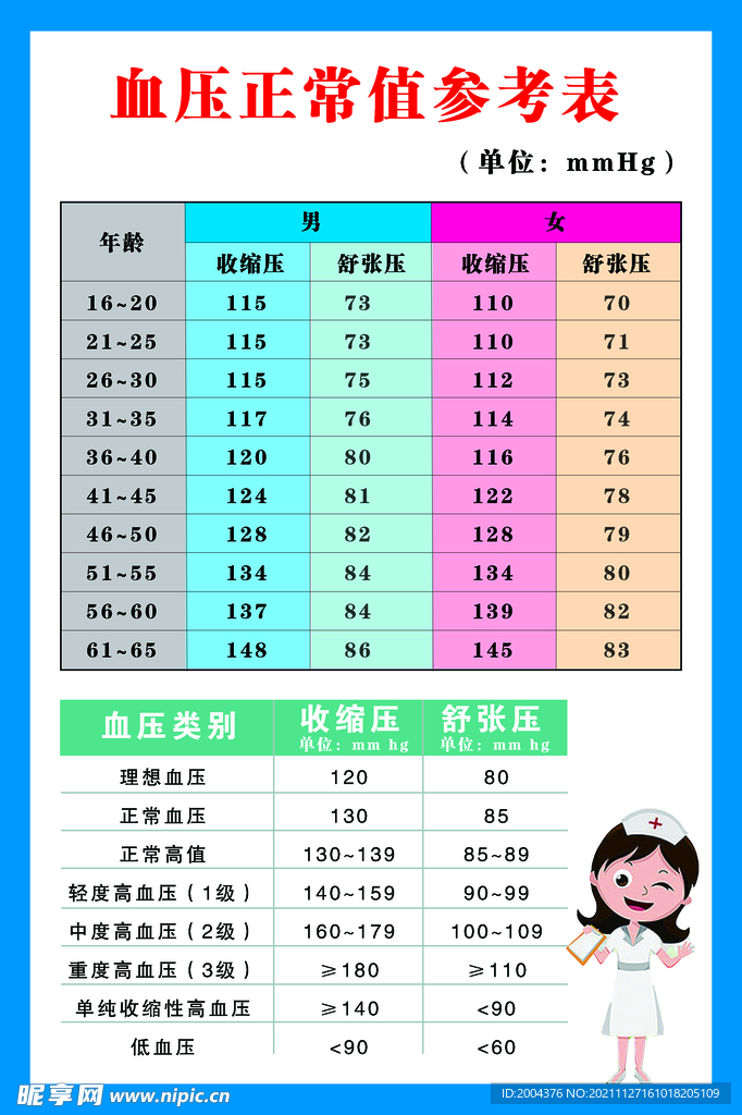 最新正常血压范围，维护心血管健康的关键