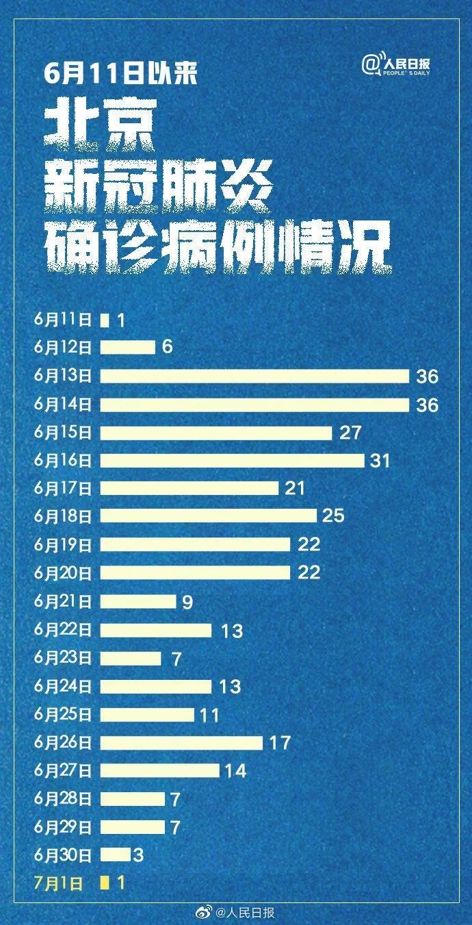 北京疫情累计病例最新报告，全面防控，积极应对