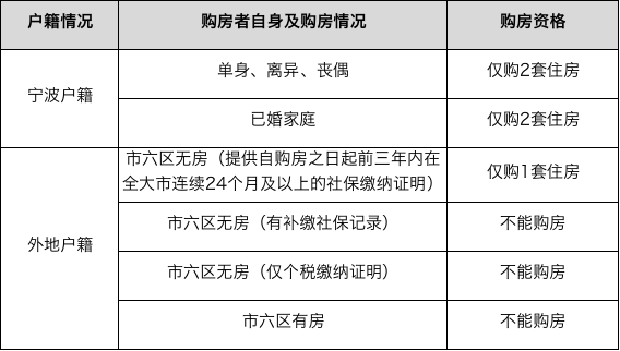 最新购房税率政策深度解析，影响、解读与未来展望