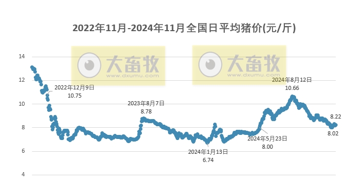 中国生猪最新报价及市场动态与影响因素深度解析