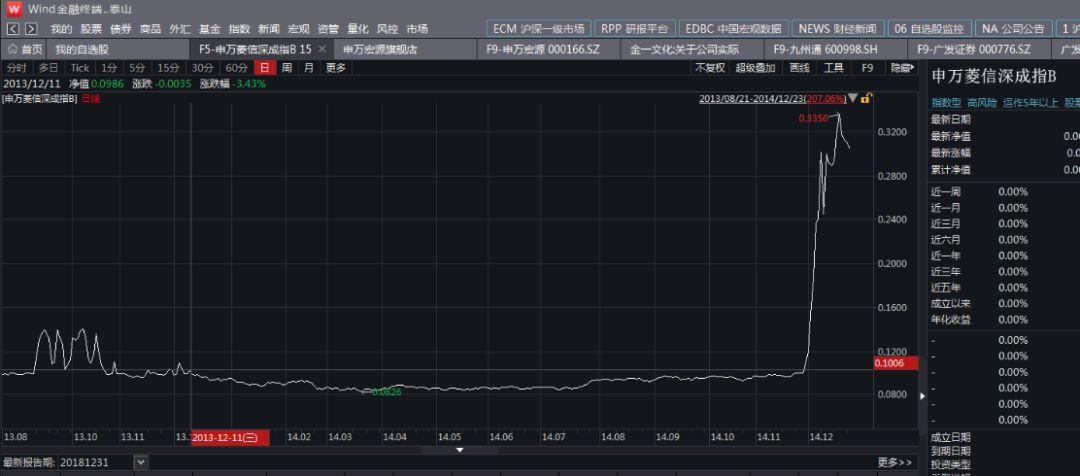 分级B基金最新动态解析