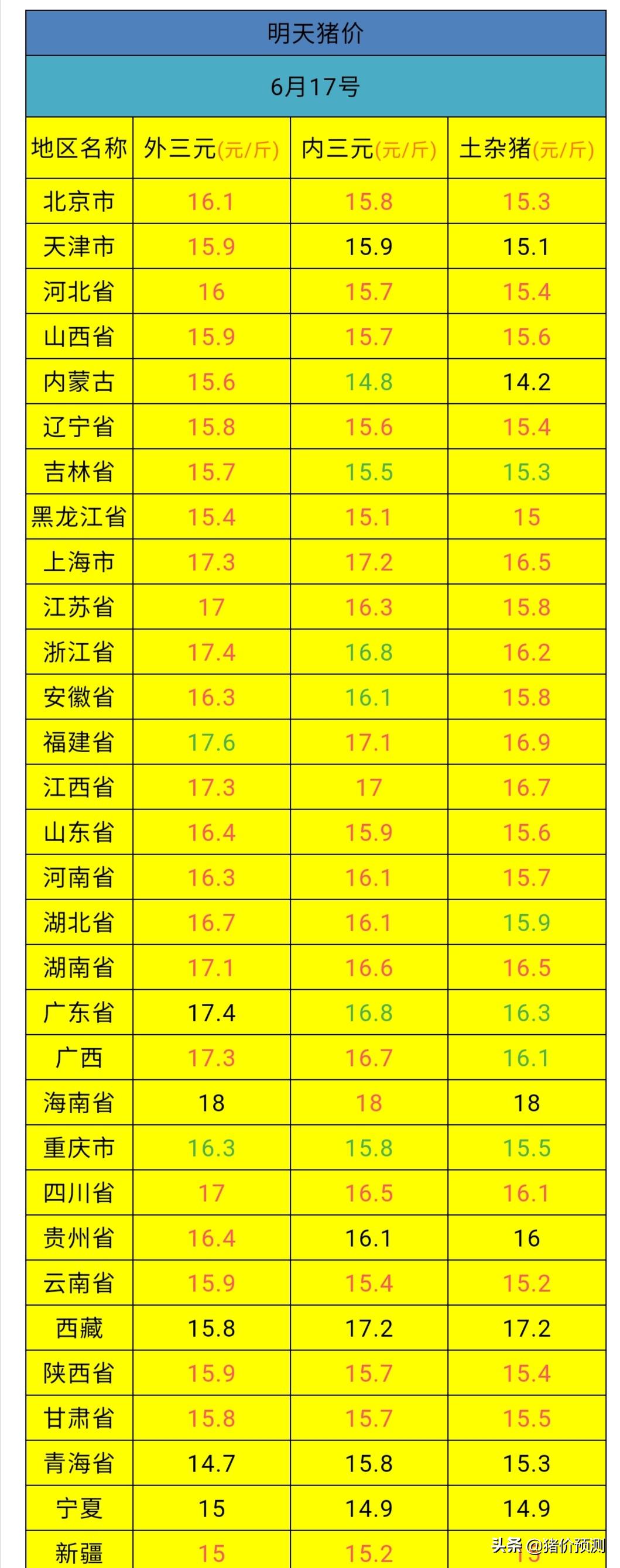 最新猪价预测，明天走势分析报告