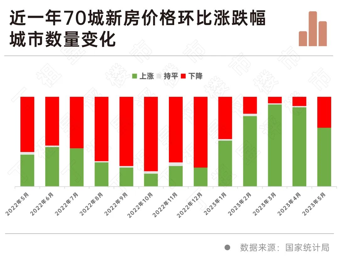 房价下跌城市动态分析，最新趋势与影响