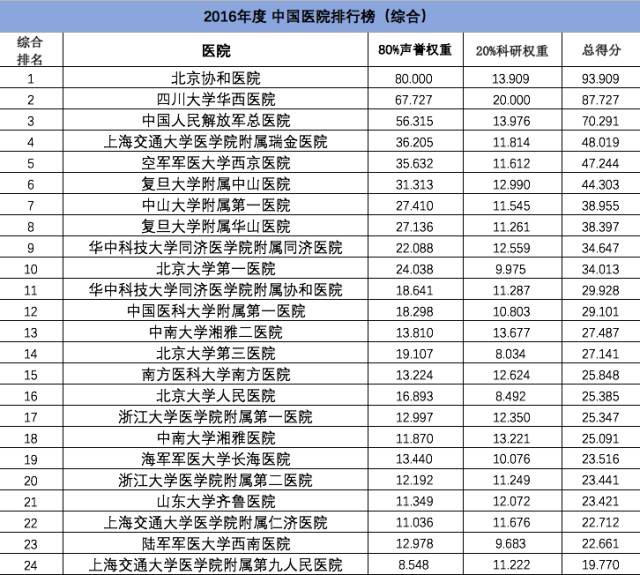 复旦版最新医院排名深度解读与洞察