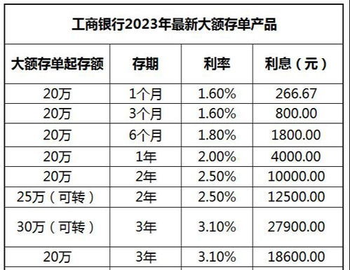 成都大额存款利率最新动态解析