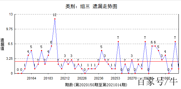 P3技术的最新进展与精确应用实践