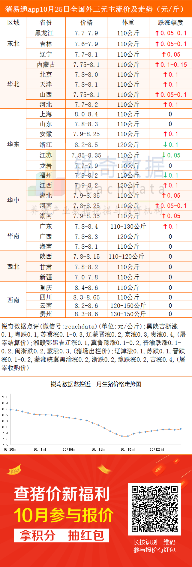 明日全国生猪价格分析与预测报告