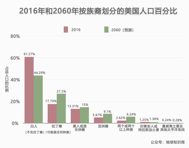 泛应用 第30页