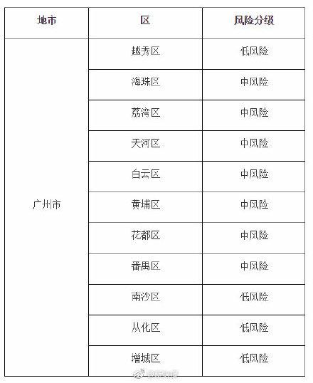 广州最新疫情消息发布，全面应对，共筑健康防线防线