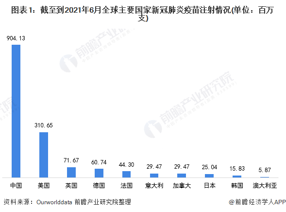 新冠肺炎疫苗最新数据报告发布