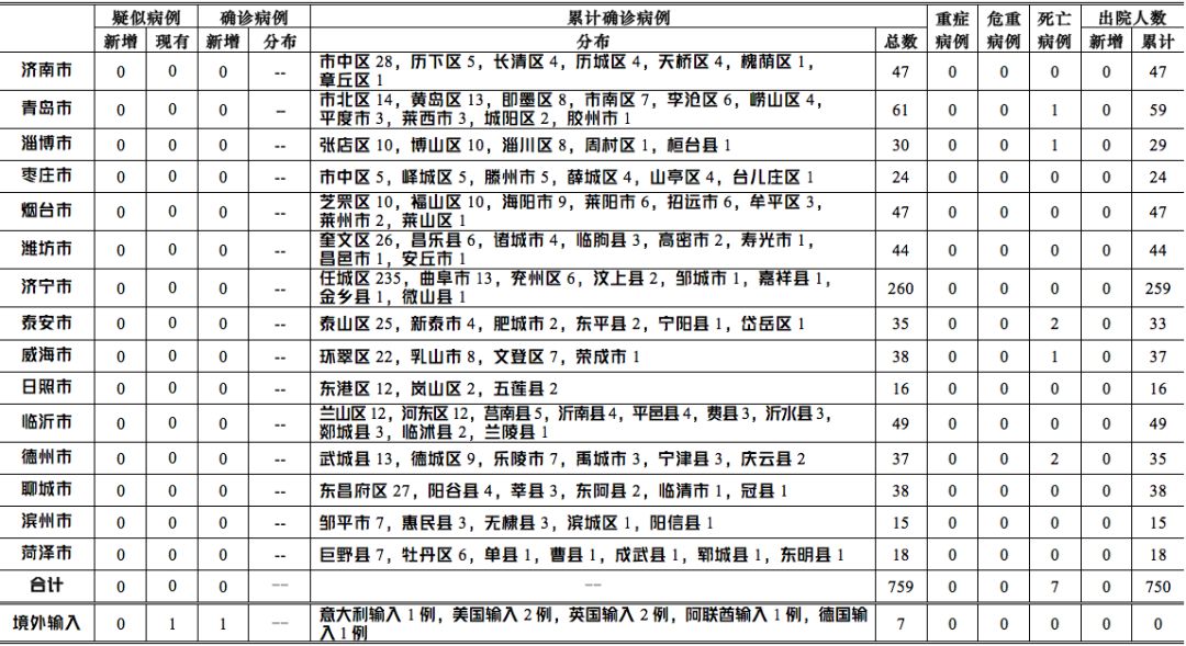 济南最新疫情通报更新