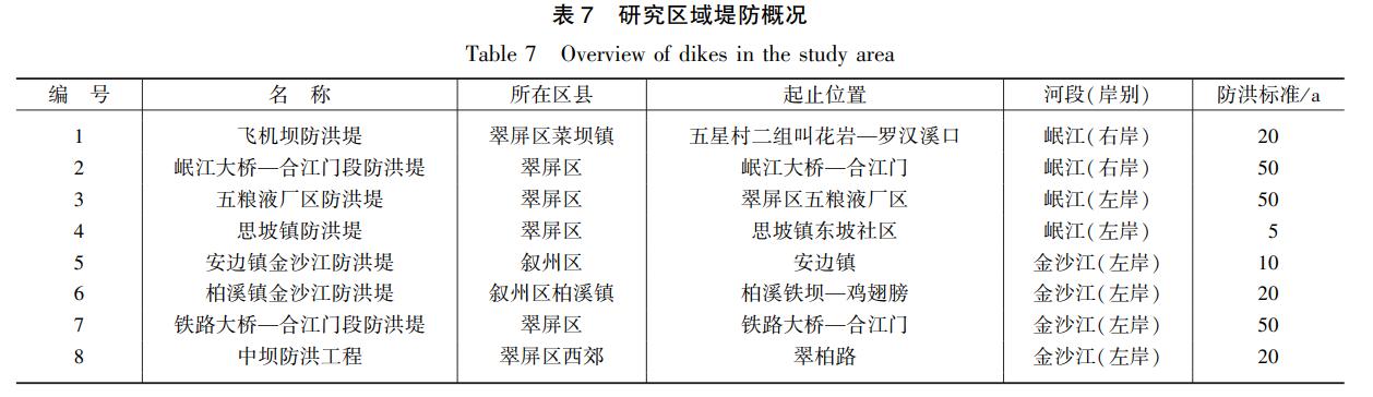 宜宾最新洪水情况更新报告